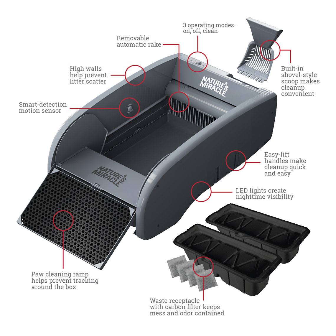 Automatic Litter Boxes Nature's Miracle